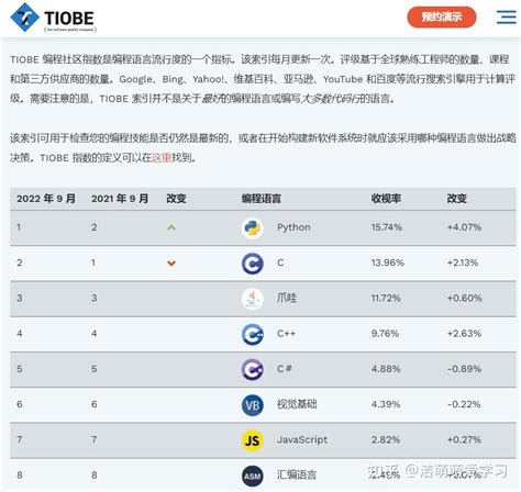 Python From TalentSprint 的图像结果
