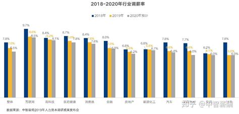 2010-2018年中国采矿业就业人员数量、工资总额及平均工资走势分析_行业数据频道-华经情报网