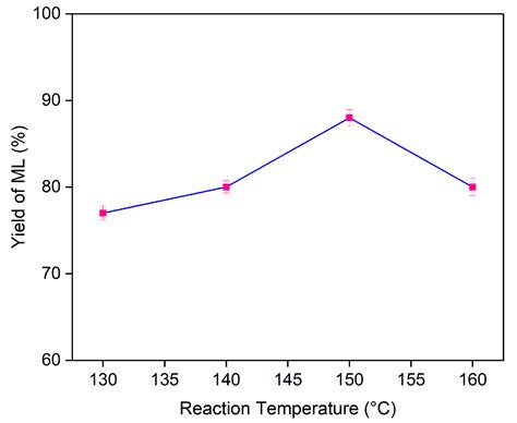 Production of Alkyl Levulinates from Carbohydrate-Derived Chemical ...