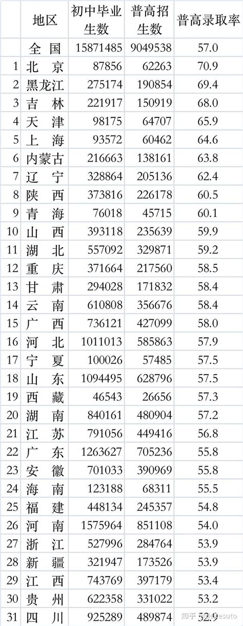 2022全国研招报告出炉！呈现这几大趋势 - 知乎