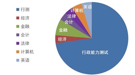 考生考试 — ATA 2.0 文档