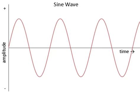 AC Current Flow 的图像结果