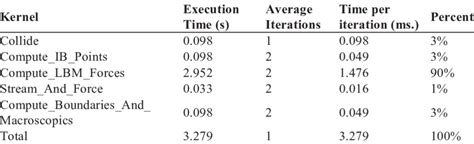 What Are Kernel Times 的图像结果