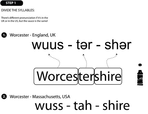Learn by Diagram: Learn to properly pronounce Worcestershire Sauce!