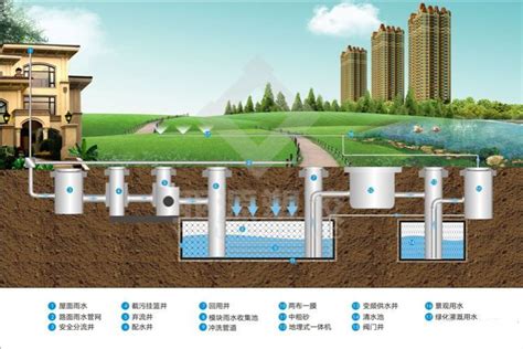 市政雨水收集再利用处理方法分析 雨水收集装置-环保在线