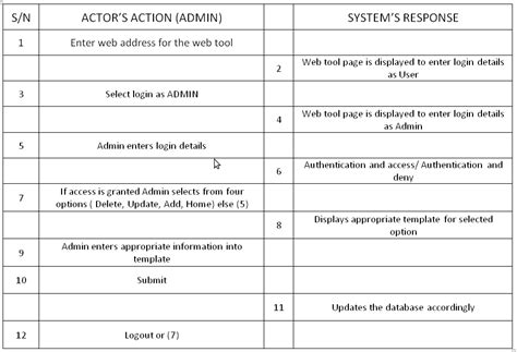 Use Case Description Table Example 的图像结果