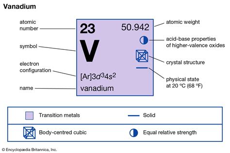 Vanadium | chemical element | Britannica