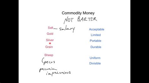 Is Shells an Example of Commodity Money 的图像结果