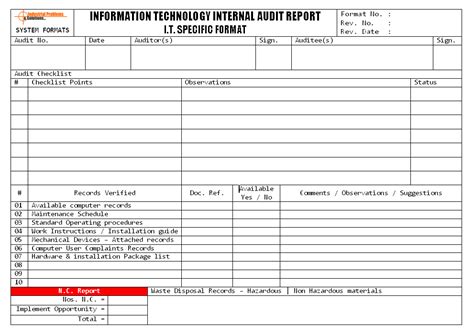 Technology Audit 的图像结果