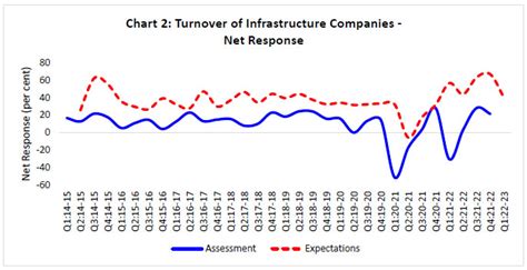 Publications - Reserve Bank of India
