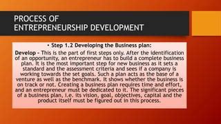 Entrepreneurship Development Process 的图像结果