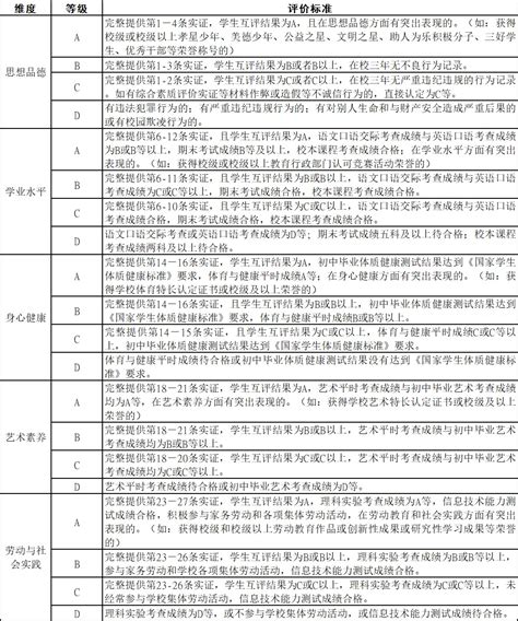 湖南长沙重点高中一览表（长沙高中排名2022年最新名单） - 学习 - 布条百科