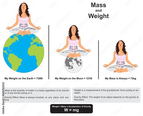 Mass Physics Examples 的图像结果