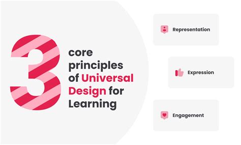Image result for Three Principles of Universal Design Learning