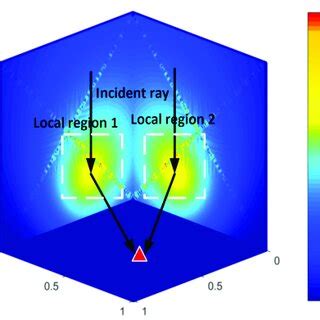 Image result for Intense Coupling