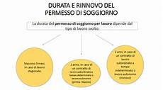 permesso di soggiorno durata durata e rinnovo permesso di soggiorno benvenuti a permesso di soggiorno durata durata e rinnovo permesso di soggiorno benvenuti a