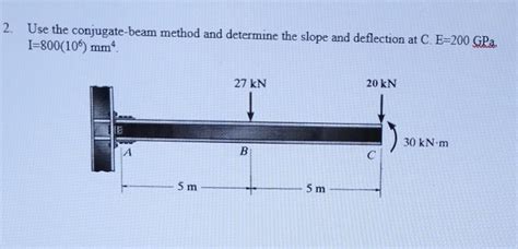 Image result for How to Find Deflection and Slope by Using Conjugate Beam Method