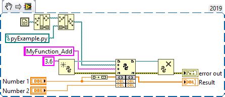 Image result for Python Functions with Multiple Outputs