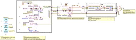 LabVIEW Analog Out 的图像结果
