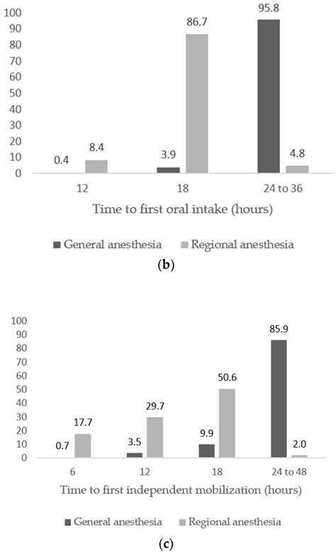 Mac Vs General Anesthesia