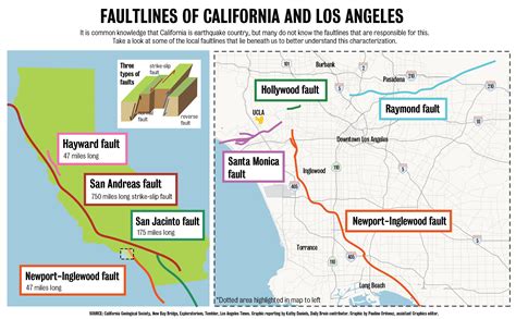 La Brea Fault Line Map at Joanna Swanner blog