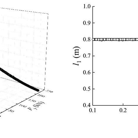 Multi Objective Function Optimization 的图像结果