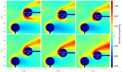 Jet Colormap 的图像结果