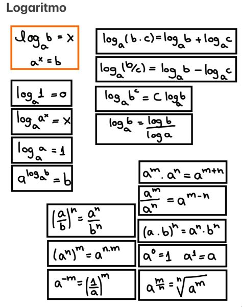 Image result for Logarithm Formulas