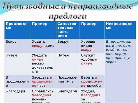 Что такое предлог в русском языке