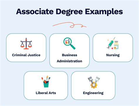 Associate Degree – a Short Path to a High-Paid Job [Pros, Cons, Tips, Examples] | Blog StudyCorgi