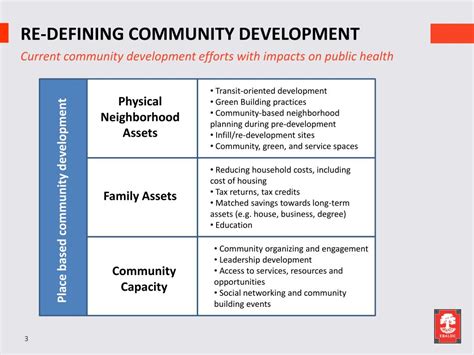 Local Development Corporation Model 的图像结果