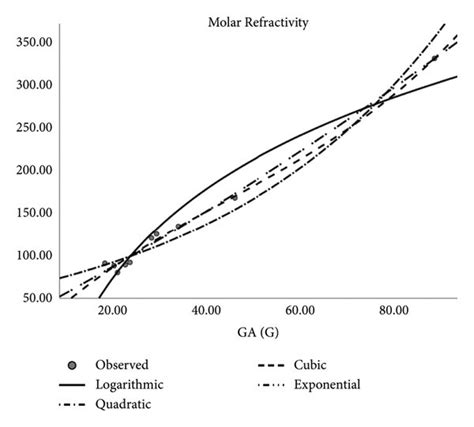 Image result for Logarithmic Regression Model