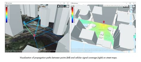 MATLAB 5G Tool Box Tutorial 的图像结果