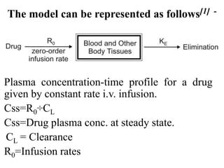 Image result for Tail Probability Generating Function