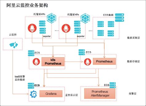 深信服云安全访问服务，拥抱SASE新趋势_黑客技术