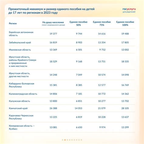 Сколько составляет 75 и 100 процентов детское пособие - Права семей