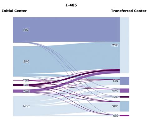 Everything You Want to Know About USCIS Case Transfer | Lawfully ...
