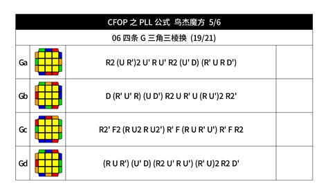 PLL CFOP Tutorial 的图像结果