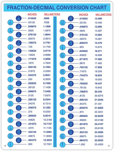 Buy Sticker Frenzy | Fraction-Decimal Conversion Chart mm to inches ...