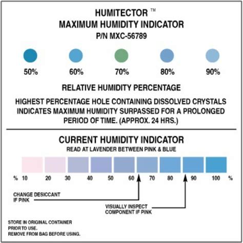 Image result for Army LLRC Humidity Indicator