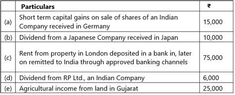 Residence and Scope of Total Income: Notes - CA Intermediate PDF Download