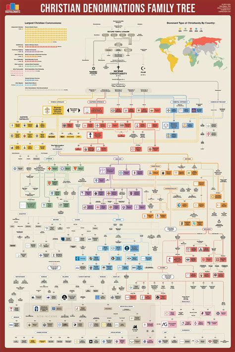 Christian Denominations Poster in 2025 | Christian denomination ...