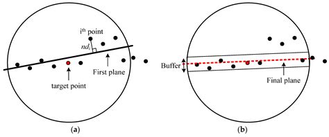 Segmentation of Planar Surfaces from Laser Scanning Data Using the ...