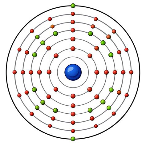 Image result for Electron Configuration Using Periodic Table