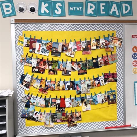 Classroom Reading Bulletin Board Ideas