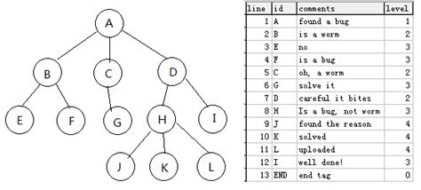 树形结构_360百科