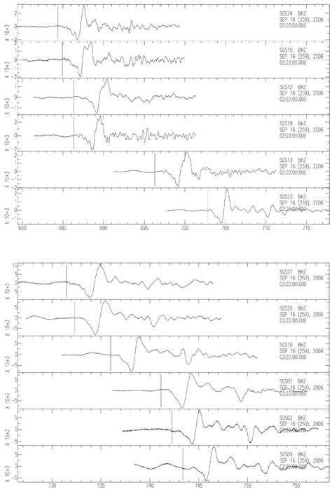 Teleseismic P-Wave Attenuation Beneath the Arabian Plate