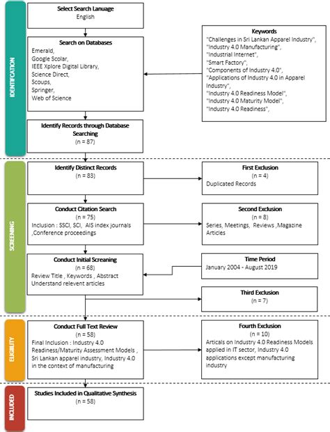 Systematic Review Methods 的图像结果