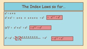 Image result for Index Laws Examples