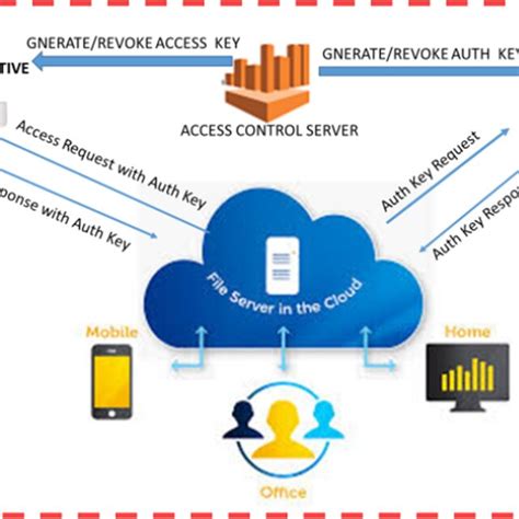 Data Authentication Algorithm 的图像结果
